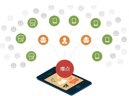 海曙为什么越来越多的企业通过软文营销来引流